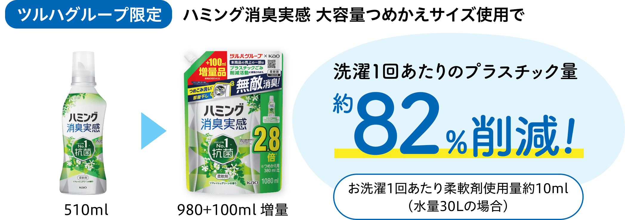 [ツルハグループ限定]ハミング消臭実感 大容量つめかえサイズ使用で、洗濯1回あたりのプラスチック量約82%削減!お洗濯1回あたり柔軟剤使用量約10ml（水量30Lの場合）