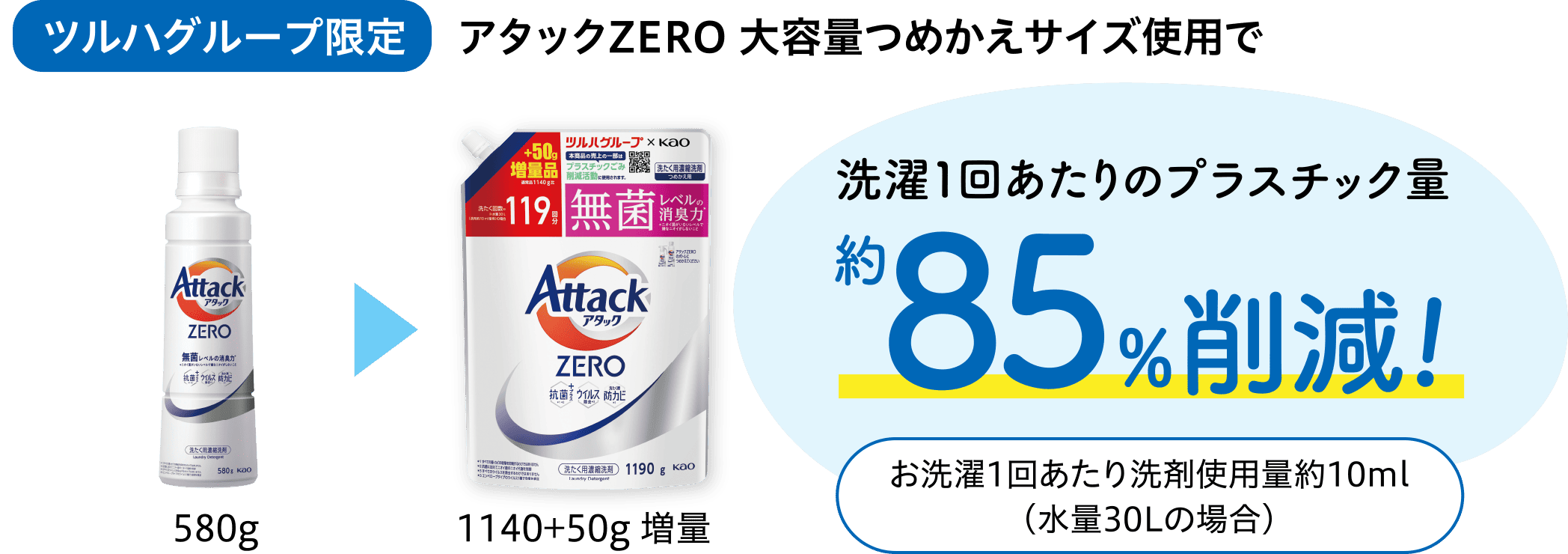 [ツルハグループ限定]アタックZERO 大容量つめかえサイズ使用で、洗濯1回あたりのプラスチック量約85%削減!お洗濯1回あたり洗剤使用量約10ml（水量30Lの場合）