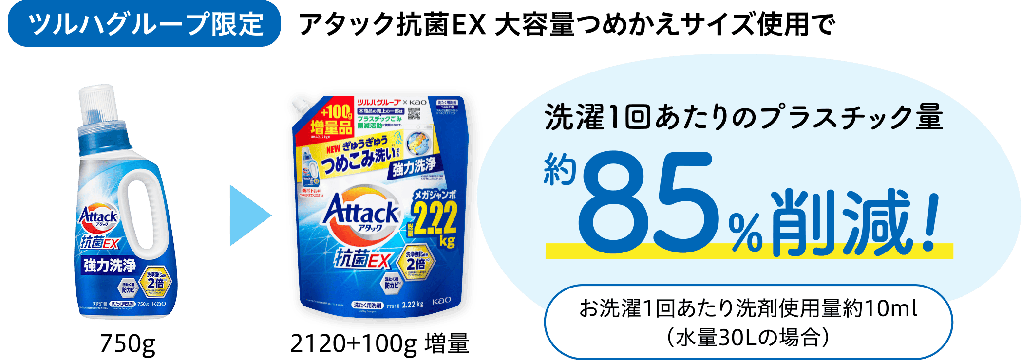 [ツルハグループ限定]アタック抗菌EX 大容量つめかえサイズ使用で、洗濯1回あたりのプラスチック量約85%削減!お洗濯1回あたり洗剤使用量約10ml（水量30Lの場合）