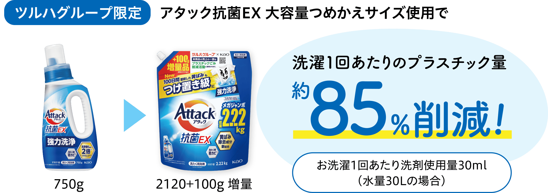 [ツルハグループ限定]アタック抗菌EX 大容量つめかえサイズ使用で、洗濯1回あたりのプラスチック量約85%削減!お洗濯1回あたり洗剤使用量10ml（水量30Lの場合）